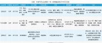 共享汽車(chē)企業(yè)盤(pán)點(diǎn)：有的進(jìn)全國(guó)60余座城市，有的只有1個(gè)根據(jù)地
