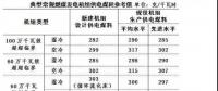 電廠(chǎng)煤耗知識(shí)大全