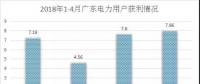 電力用戶準(zhǔn)入是什么標(biāo)準(zhǔn)？哪里最寬松？全國28個省市電力用戶準(zhǔn)入標(biāo)準(zhǔn)集中看