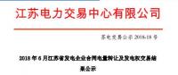 2018年6月江蘇省發(fā)電企業(yè)合同電量轉讓及發(fā)電權交易結果公示