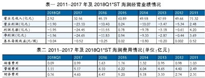海潤光伏還能起死回生嗎？