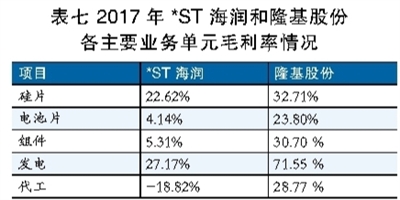 海潤(rùn)光伏還能起死回生嗎？