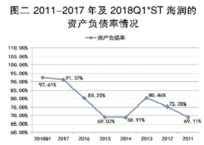海潤(rùn)光伏還能起死回生嗎？