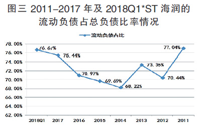 海潤(rùn)光伏還能起死回生嗎？
