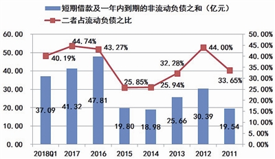 海潤(rùn)光伏還能起死回生嗎？