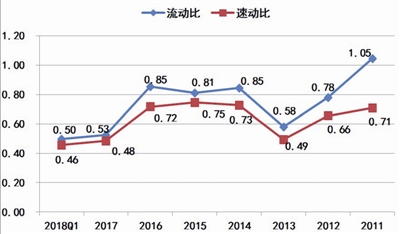 海潤(rùn)光伏還能起死回生嗎？