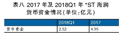 海潤(rùn)光伏還能起死回生嗎？