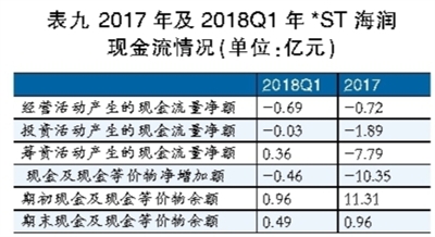 海潤(rùn)光伏還能起死回生嗎？