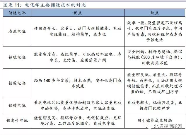 儲能將成為能源互聯(lián)網(wǎng)新型能源利用模式的關鍵支撐技術