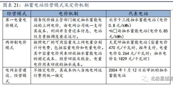 儲能將成為能源互聯(lián)網(wǎng)新型能源利用模式的關鍵支撐技術