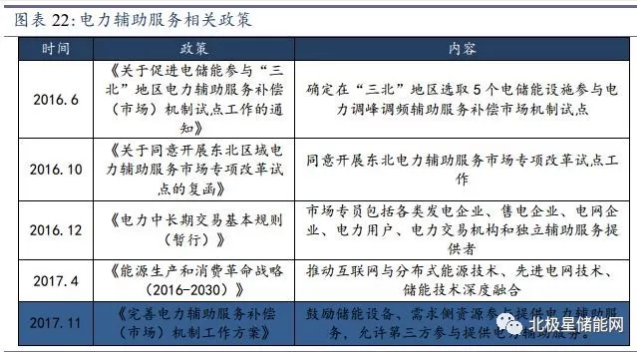 儲能將成為能源互聯(lián)網(wǎng)新型能源利用模式的關鍵支撐技術