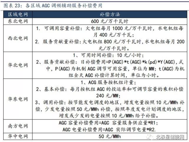 儲能將成為能源互聯(lián)網(wǎng)新型能源利用模式的關鍵支撐技術