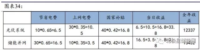 儲能將成為能源互聯(lián)網(wǎng)新型能源利用模式的關鍵支撐技術
