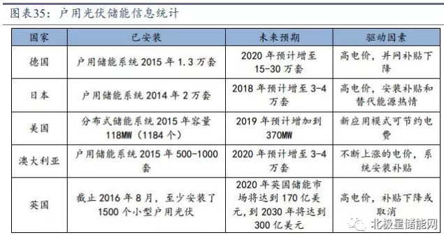 儲能將成為能源互聯(lián)網(wǎng)新型能源利用模式的關鍵支撐技術