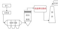 南京大學(xué)董林教授團(tuán)隊(duì)在燃煤電廠超低溫脫硝研究領(lǐng)域取得重要進(jìn)展！