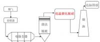 南京大學董林教授團隊在燃煤電廠超低溫脫硝研究領域取得重要進展！
