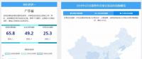 【售電指數(shù)】6月政策發(fā)展指數(shù)發(fā)布， 本月的主體是現(xiàn)貨市場(chǎng)準(zhǔn)備與降電價(jià)