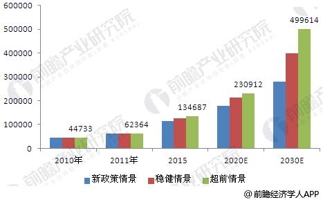 中國風(fēng)電市場趨勢分析 政策將強力支持風(fēng)電