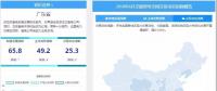 南網(wǎng)地區(qū)多地領(lǐng)跑電力交易，西北地區(qū)迎頭趕上