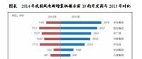 中國風電行業(yè)市場競爭格局分析