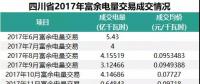 四川2018年富余電量輸配電價(jià)確定，相比于往年，得益的應(yīng)該是發(fā)電企業(yè)
