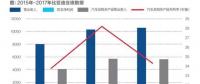比亞迪現(xiàn)在分拆電池業(yè)務(wù)是不是晚了？