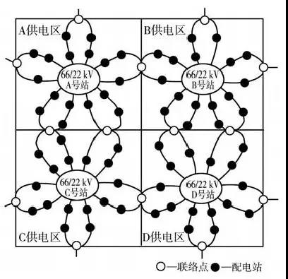 新加坡中壓配電網(wǎng)供電模式啟示