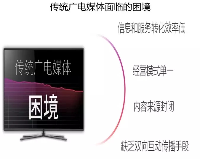借力智慧城市建設，助推融媒轉型升級