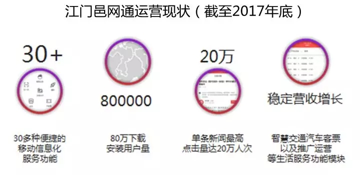 借力智慧城市建設，助推融媒轉型升級