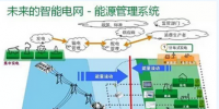 風(fēng)口之下 智能<font color=