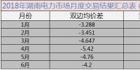 干貨丨<font color=