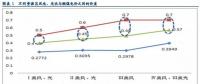 風(fēng)電投資邏輯再思考：配置風(fēng)電實(shí)際是看好行業(yè)成長