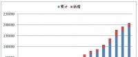 近5年中國風(fēng)電吊裝容量統(tǒng)計(jì)