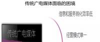借力智慧城市建設(shè)，助推融媒轉(zhuǎn)型升級