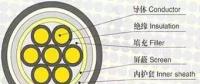 制作10kV電纜終端頭的關(guān)鍵，你知道嗎？