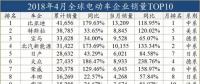 外資發(fā)展電動車，穩(wěn)扎穩(wěn)打才會走的更遠(yuǎn)