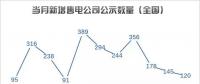 【售電指數(shù)】售電5月，湖南省重回主體活躍指數(shù)榜首，四川上升明顯