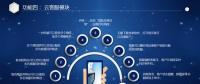 微信營銷手機，微信客服呼叫中心系統(tǒng)