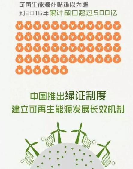 身為能源人，你懂“綠證”嗎？