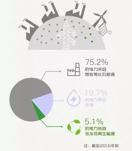 身為能源人，你懂“綠證”嗎？