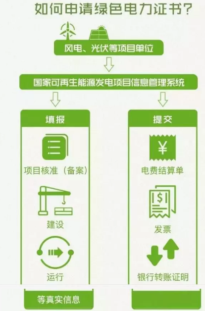 身為能源人，你懂“綠證”嗎？