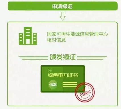 身為能源人，你懂“綠證”嗎？