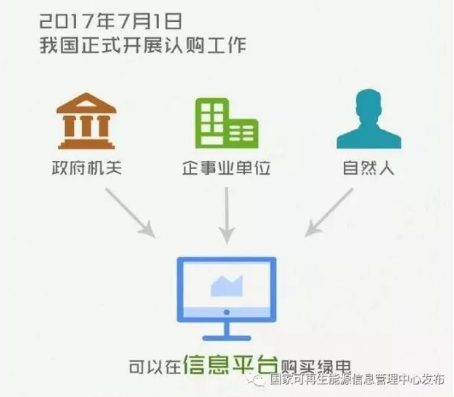 身為能源人，你懂“綠證”嗎？