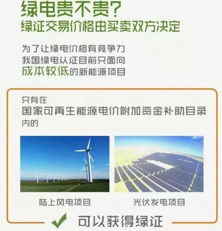 身為能源人，你懂“綠證”嗎？
