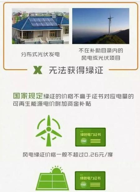 身為能源人，你懂“綠證”嗎？