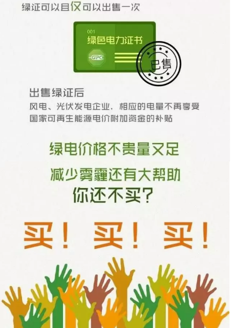 身為能源人，你懂“綠證”嗎？