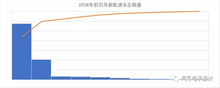 公交電動化，深圳的新能源汽車推廣情況分析
