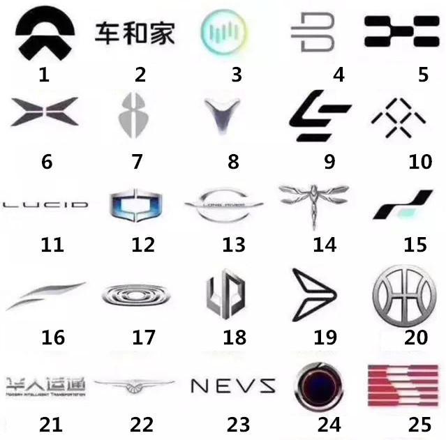 中國新能源汽車品牌多如牛毛，光伏風(fēng)電的今天或許就是它們的明天