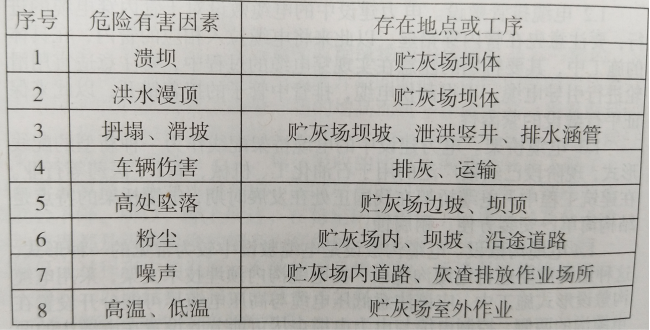 火力發(fā)電廠貯灰場環(huán)境污染及應對措施
