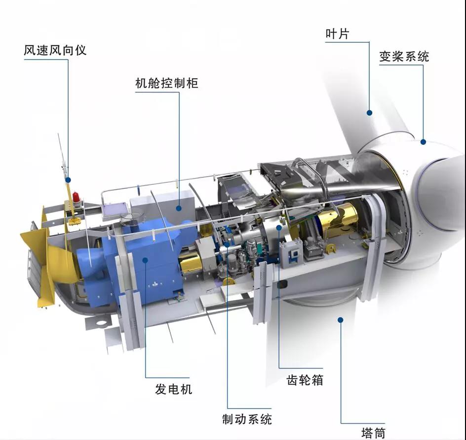 漲知識(shí)！海上風(fēng)電場(chǎng)是怎么建成的？